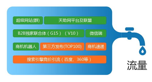 聊城網(wǎng)絡開發(fā)公司 宏遠網(wǎng)絡科技的專業(yè)服務與在線咨詢