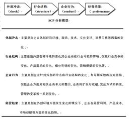 全球著名咨詢公司常用咨詢模型盤點 企業(yè)管理咨詢必備工具