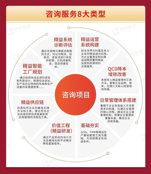 精益變革 八大咨詢產(chǎn)品助力企業(yè)成功轉型