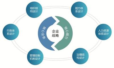 穿越并購迷霧 咨詢視角下的企業(yè)整合戰(zhàn)略