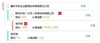 重慶豐悅企業(yè)管理咨詢有限責(zé)任公司 賦能企業(yè)高效發(fā)展的專業(yè)伙伴