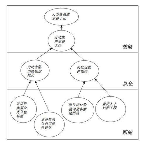 破局躍升 高階HR如何跨越60萬門檻，向百萬年薪邁進(jìn)——善世集團(tuán)企業(yè)管理咨詢視角