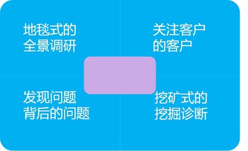 欣旋新聞 上海欣旋企業(yè)管理咨詢，賦能組織，引領(lǐng)卓越發(fā)展