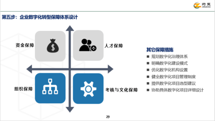 灼策咨詢-企業(yè)數(shù)字化轉(zhuǎn)型產(chǎn)品手冊(cè)(2022版)