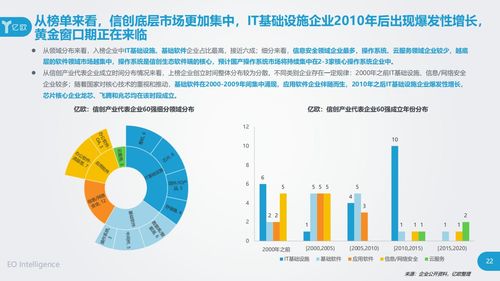 立思辰入選信創產業60強 以工業互聯網數據服務驅動產業升級